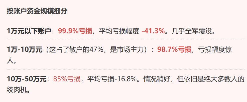 机构投资者盈利优势_股票的大盘是什么意思_A股散户亏损原因