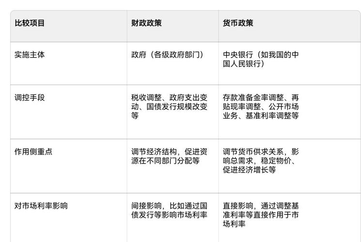财政政策vs货币政策：国债到底怎么用？一目了然