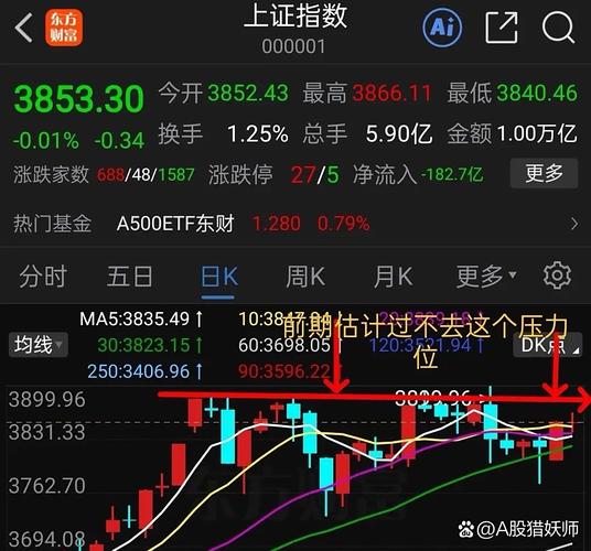 指数上涨小盘下跌_股票的大盘是什么意思_指数大涨个股走弱