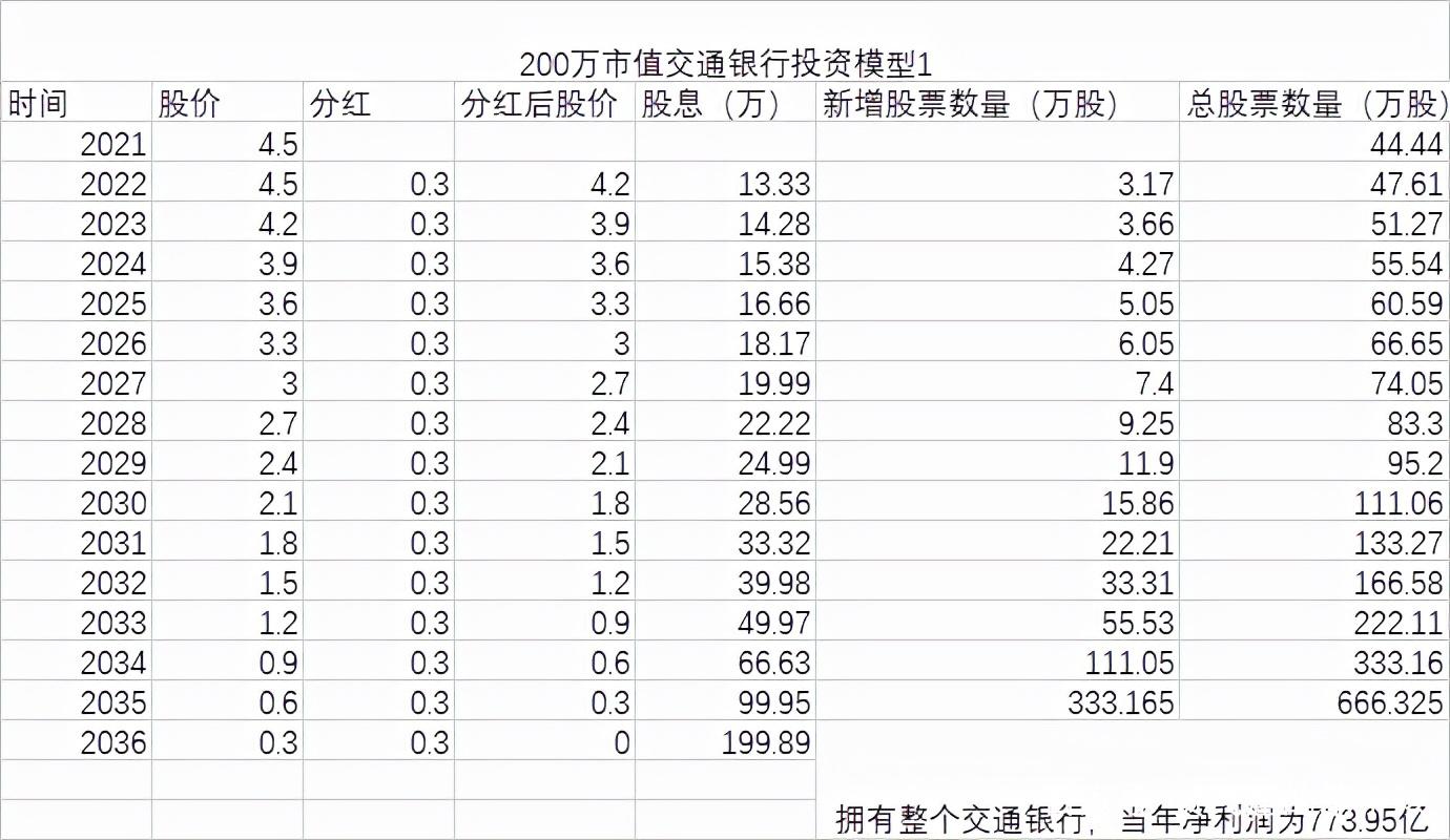 交通银行股票开户线上办理_交通银行可以开通股票_交通银行股票开户流程