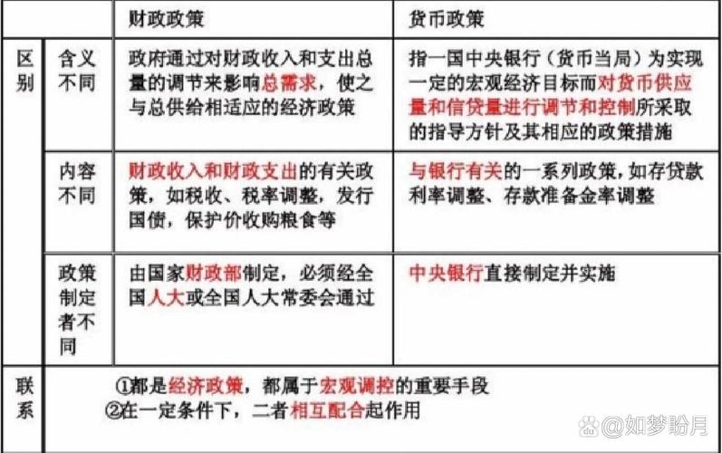 中央经济工作会议：积极财政与稳健货币政策新变化及加力提效要点
