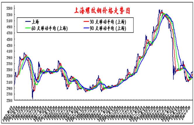 螺纹钢投资机会分析：政策与库存博弈下的买点在哪