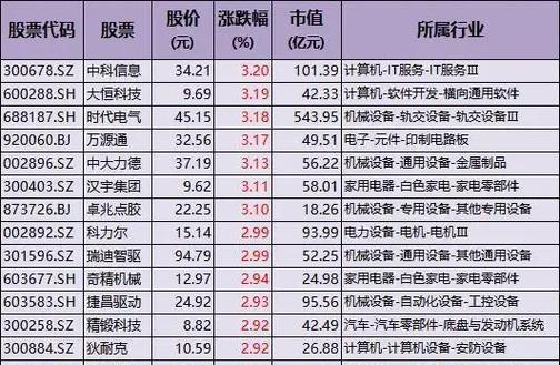 人形机器人产业链布局_商业航天政策红利投资_机器人龙头股票有哪些