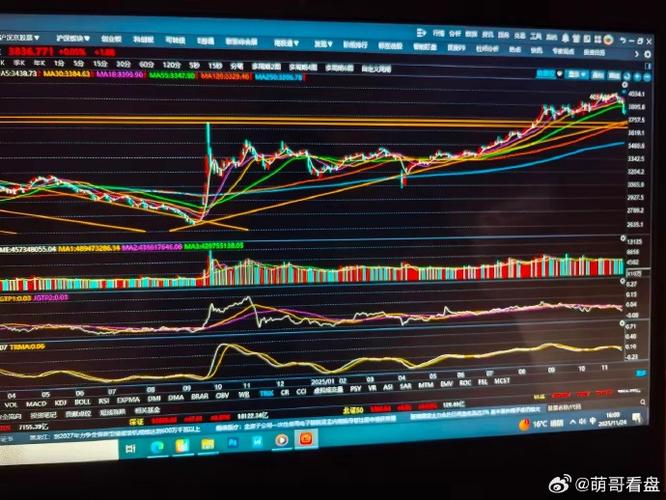 散户长期亏损原因分析_股票的大盘是什么意思_A股市场底部信号