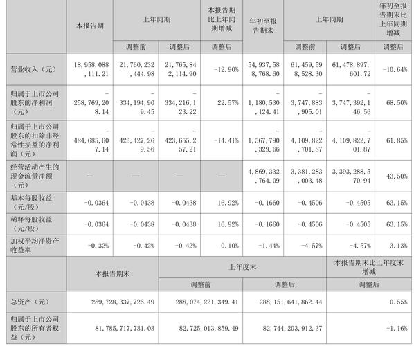 天山股份能涨到多少？看2026年业绩反转信号