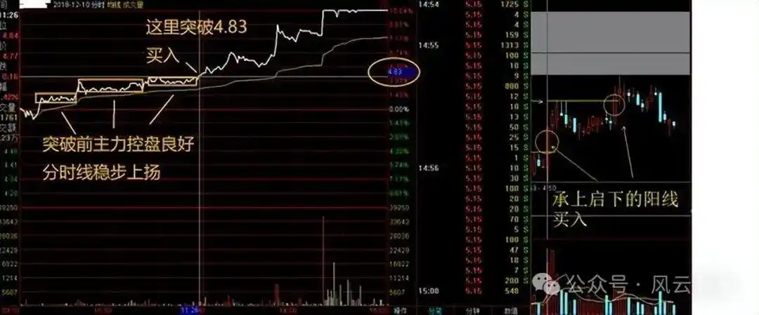 分时图实战研判_分时图量峰攻击量峰_股票大盘实时走势图怎么看