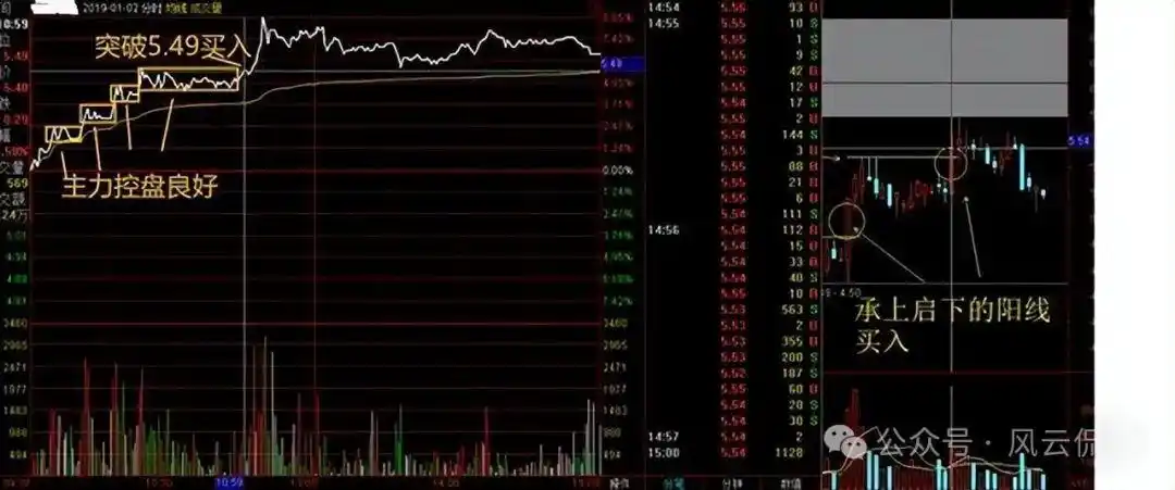 股票大盘实时走势图怎么看_分时图实战研判_分时图量峰攻击量峰