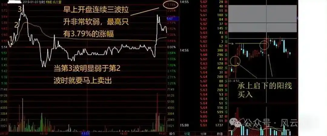 分时图实战研判_股票大盘实时走势图怎么看_分时图量峰攻击量峰