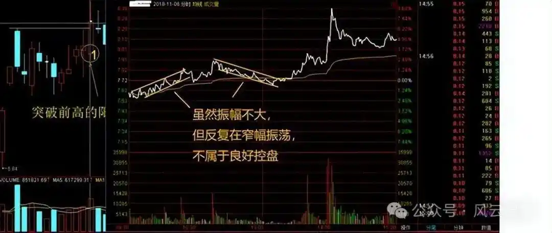 分时图实战研判_分时图量峰攻击量峰_股票大盘实时走势图怎么看