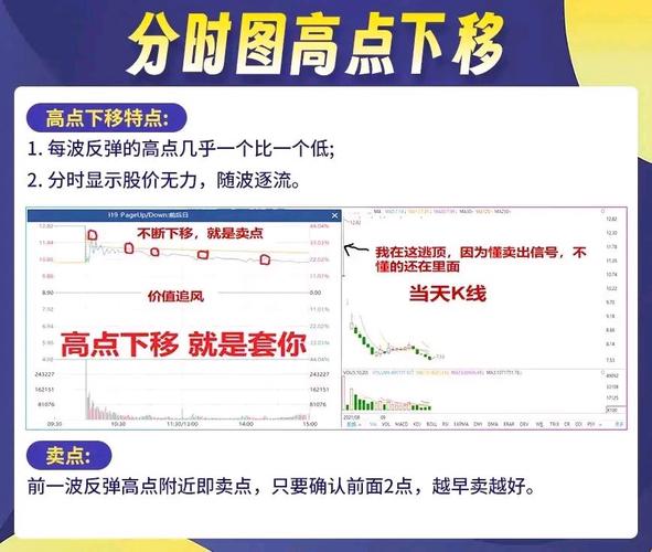 分时图实战研判_股票大盘实时走势图怎么看_分时图量峰攻击量峰