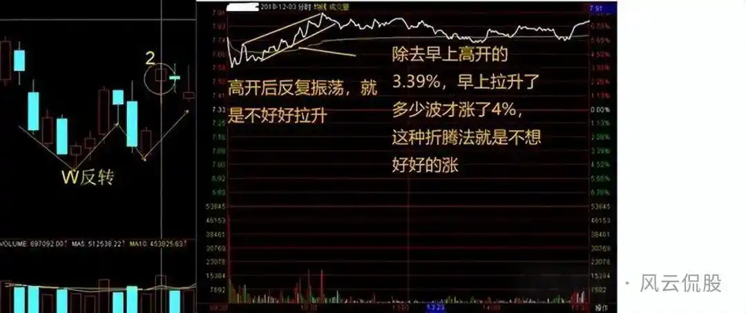 分时图实战研判_股票大盘实时走势图怎么看_分时图量峰攻击量峰