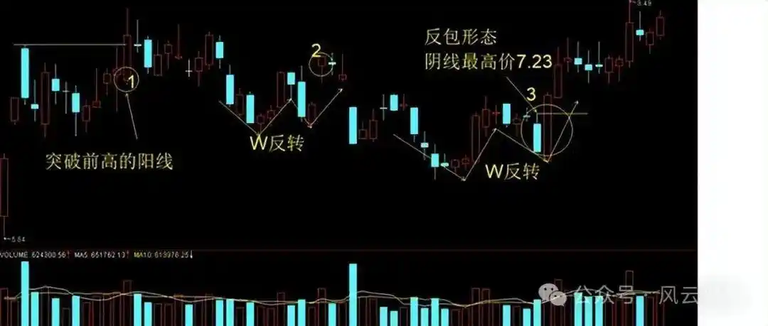 分时图量峰攻击量峰_分时图实战研判_股票大盘实时走势图怎么看