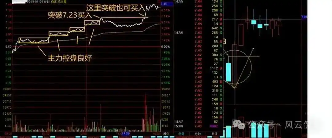 分时图量峰攻击量峰_分时图实战研判_股票大盘实时走势图怎么看