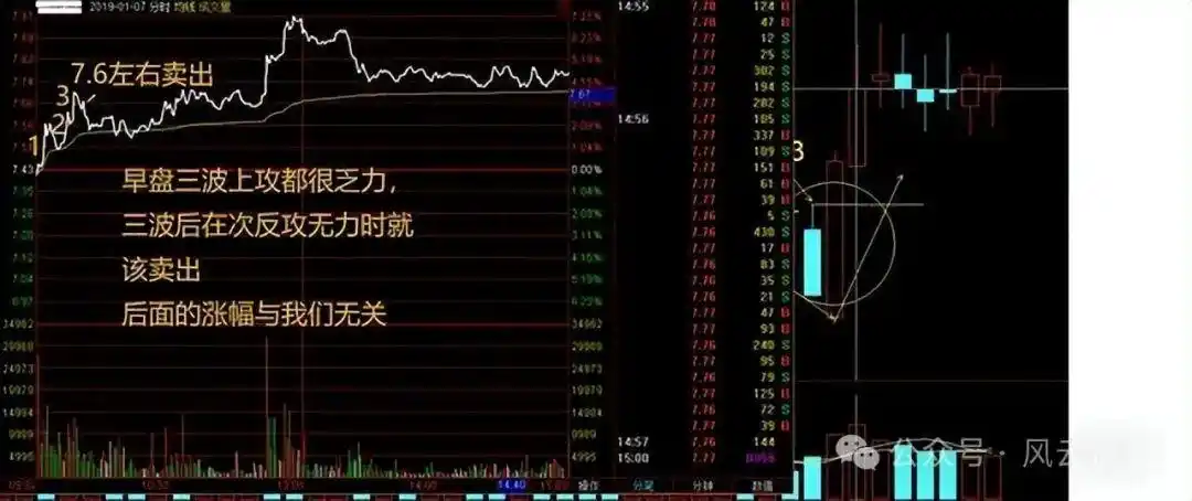分时图量峰攻击量峰_分时图实战研判_股票大盘实时走势图怎么看