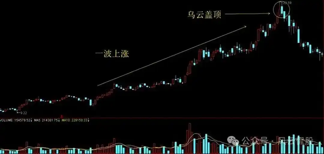 分时图量峰攻击量峰_分时图实战研判_股票大盘实时走势图怎么看