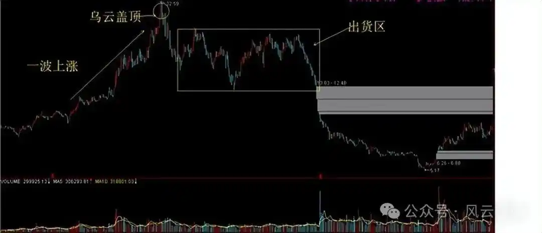 分时图实战研判_股票大盘实时走势图怎么看_分时图量峰攻击量峰