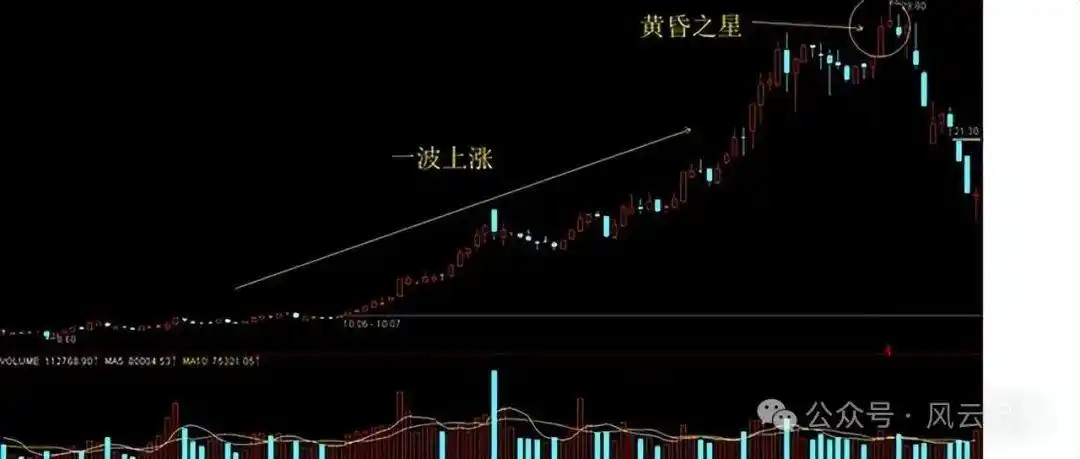 分时图量峰攻击量峰_分时图实战研判_股票大盘实时走势图怎么看