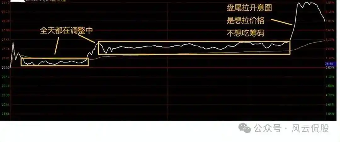 分时图量峰攻击量峰_股票大盘实时走势图怎么看_分时图实战研判