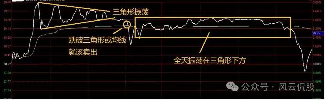 分时图量峰攻击量峰_股票大盘实时走势图怎么看_分时图实战研判