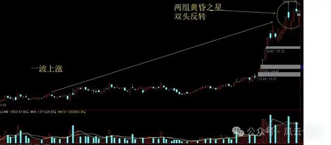 分时图实战研判_分时图量峰攻击量峰_股票大盘实时走势图怎么看