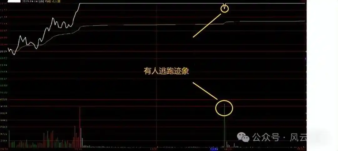分时图实战研判_分时图量峰攻击量峰_股票大盘实时走势图怎么看
