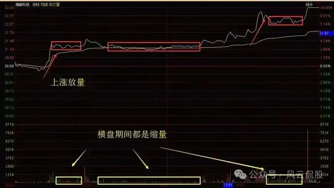 分时图量峰攻击量峰_股票大盘实时走势图怎么看_分时图实战研判