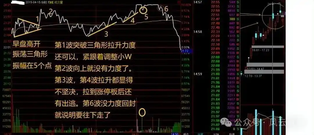 股票大盘实时走势图怎么看_分时图实战研判_分时图量峰攻击量峰