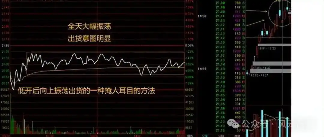 分时图量峰攻击量峰_股票大盘实时走势图怎么看_分时图实战研判