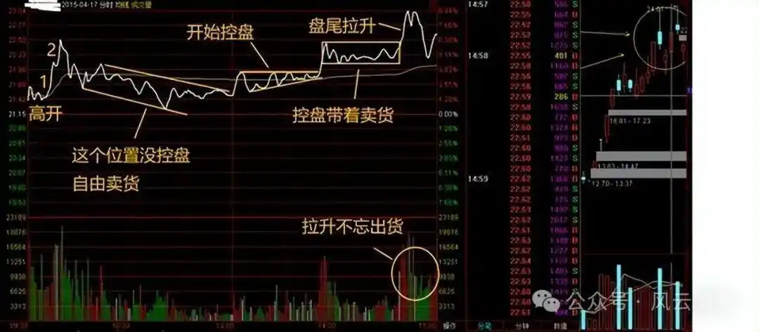 分时图实战研判_分时图量峰攻击量峰_股票大盘实时走势图怎么看