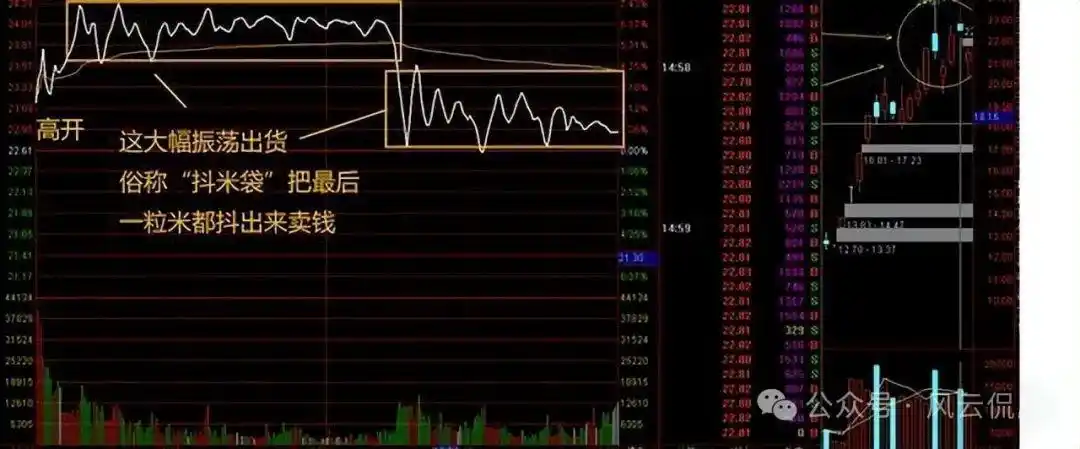 股票大盘实时走势图怎么看_分时图量峰攻击量峰_分时图实战研判