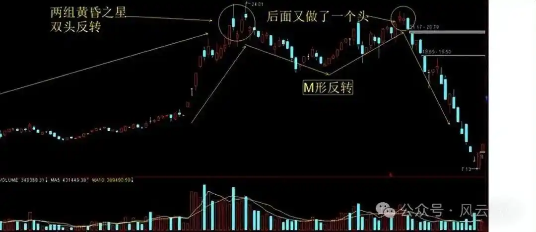 分时图实战研判_分时图量峰攻击量峰_股票大盘实时走势图怎么看