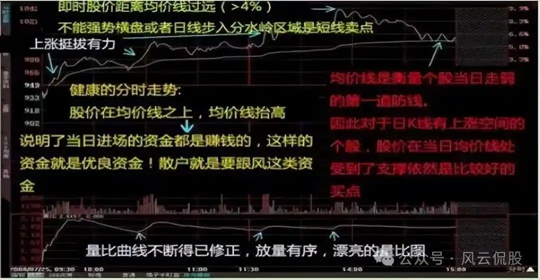 股票大盘实时走势图怎么看_分时图量峰攻击量峰_分时图实战研判