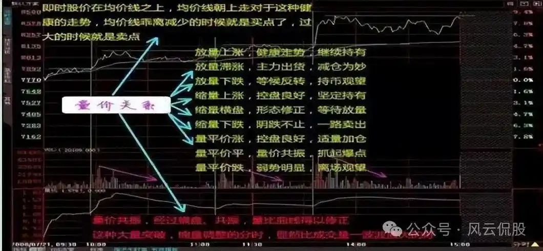 分时图实战研判_分时图量峰攻击量峰_股票大盘实时走势图怎么看