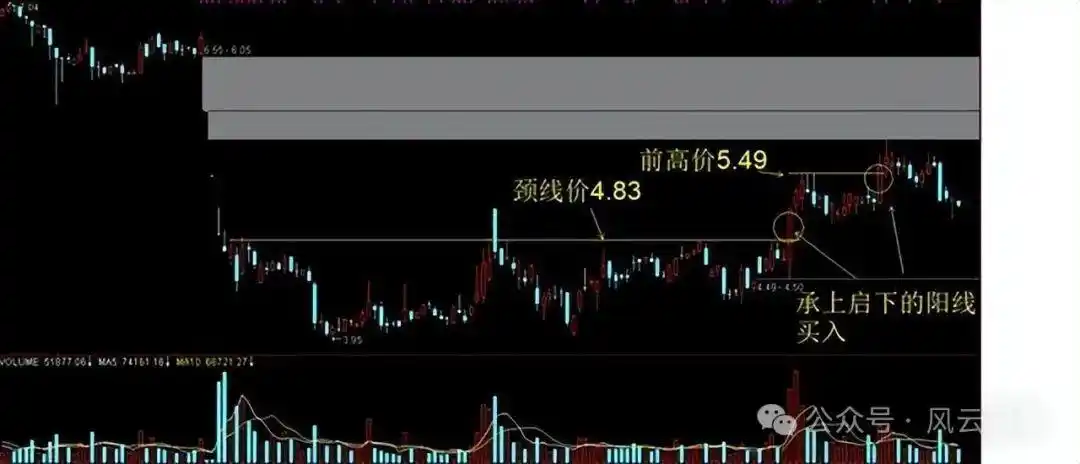 分时图量峰攻击量峰_股票大盘实时走势图怎么看_分时图实战研判
