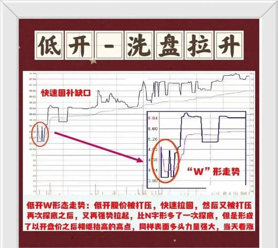 股票大盘实时走势图怎么看？新手3分钟看懂涨跌