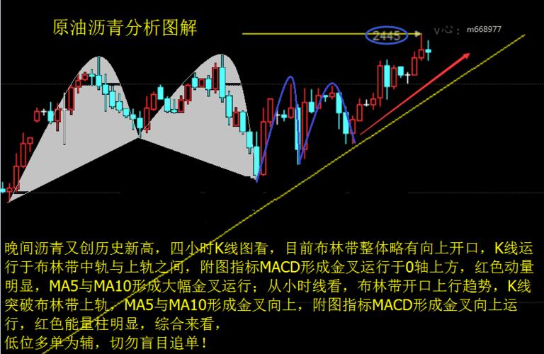 EIA做单解套技巧，现货连售风险与盈利真相
