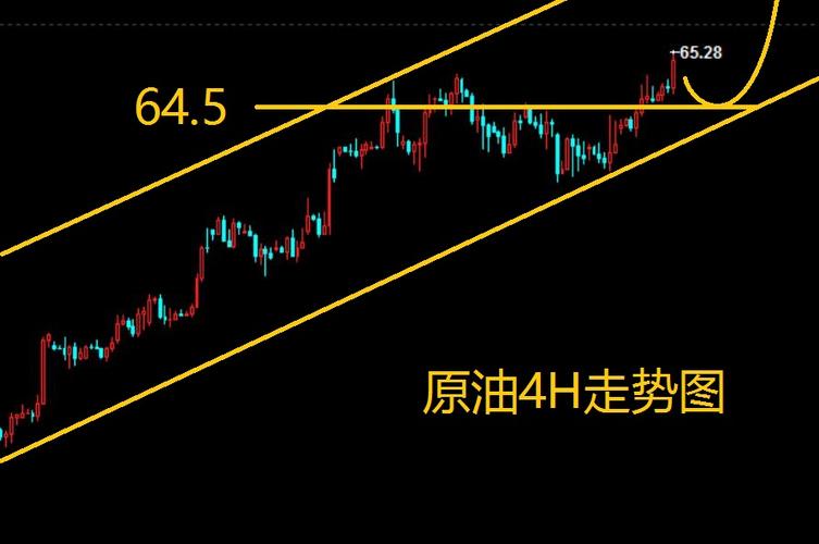 3.22原油EIA比先涨后跌黄金原油空单被套怎么解_消息面个人解析看法黄金白银行情走势分析今日操作策略EIA原油行情走势分析操作建议果断看涨黄金白银空单_欢欣言金现货连售是什么?^^^如何运用eia做单及解套^^^