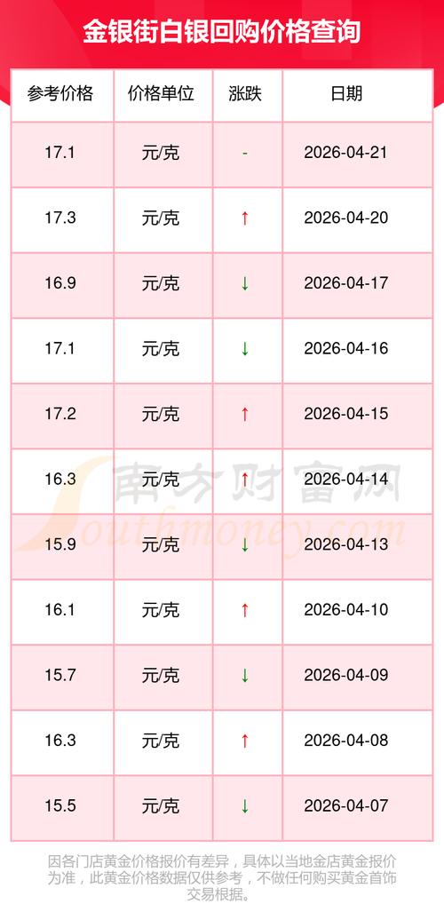 白银延期交易手续费哪家银行低？2026省钱攻略来了