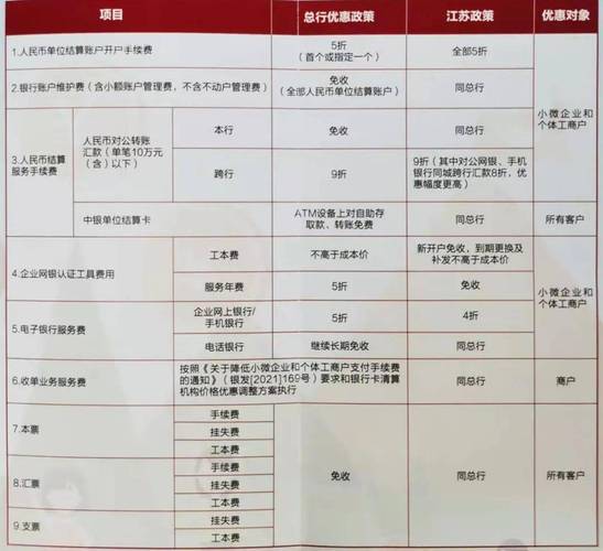 白银延期交易手续费哪家银行低_上海黄金交易所调整白银延期合约_现货黄金白银价格波动
