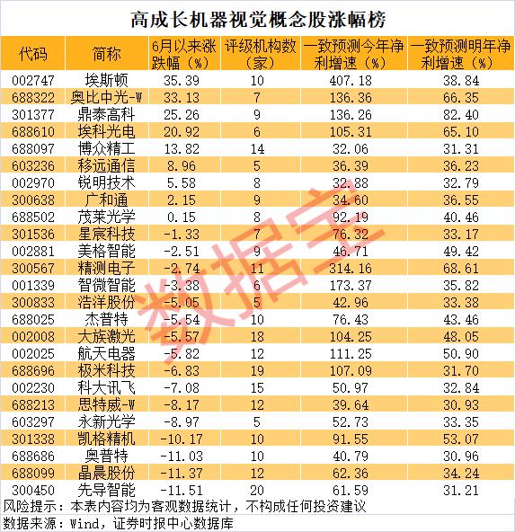 机器视觉板块牛股_电光科技股票是什么公司_杰瑞股份股价分析