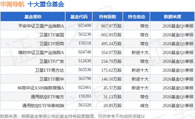 北斗概念股有哪些？华测导航领涨，这些股票值得关注