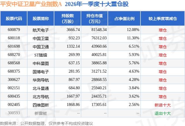 北斗概念股票有哪些_华测导航股票分析_华测导航机构持仓