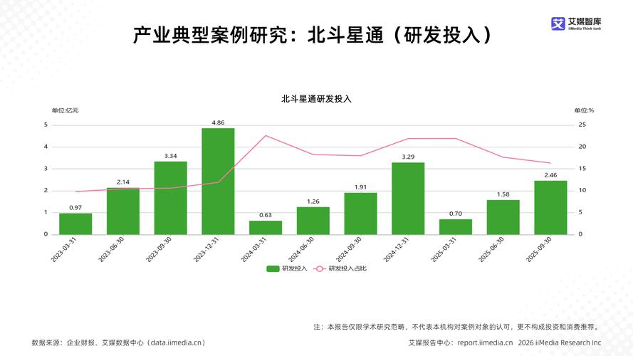 北斗概念股票有哪些_华测导航机构持仓_华测导航股票分析