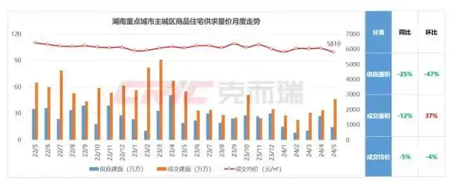 5月中国二手房价格普降，整体房价盘整行情将延续