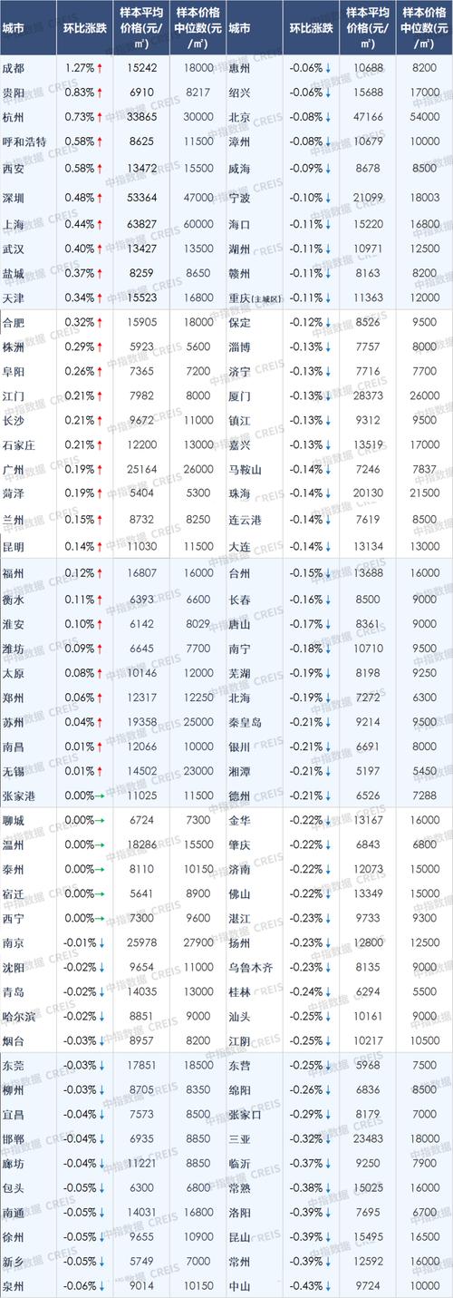 二手房价格下降趋势_中国房屋整体走势图_517新政对湖南楼市影响
