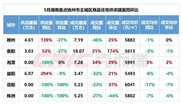 517新政对湖南楼市影响_中国房屋整体走势图_二手房价格下降趋势