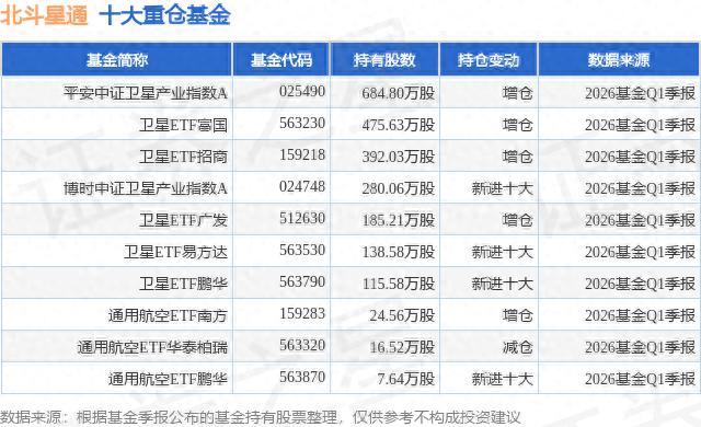 北斗概念股票有哪些？北斗星通跌5%，散户逆势抄底1.7亿