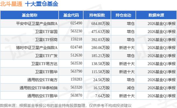 北斗概念股票有哪些_平安基金重仓股分析_北斗星通车联网概念股