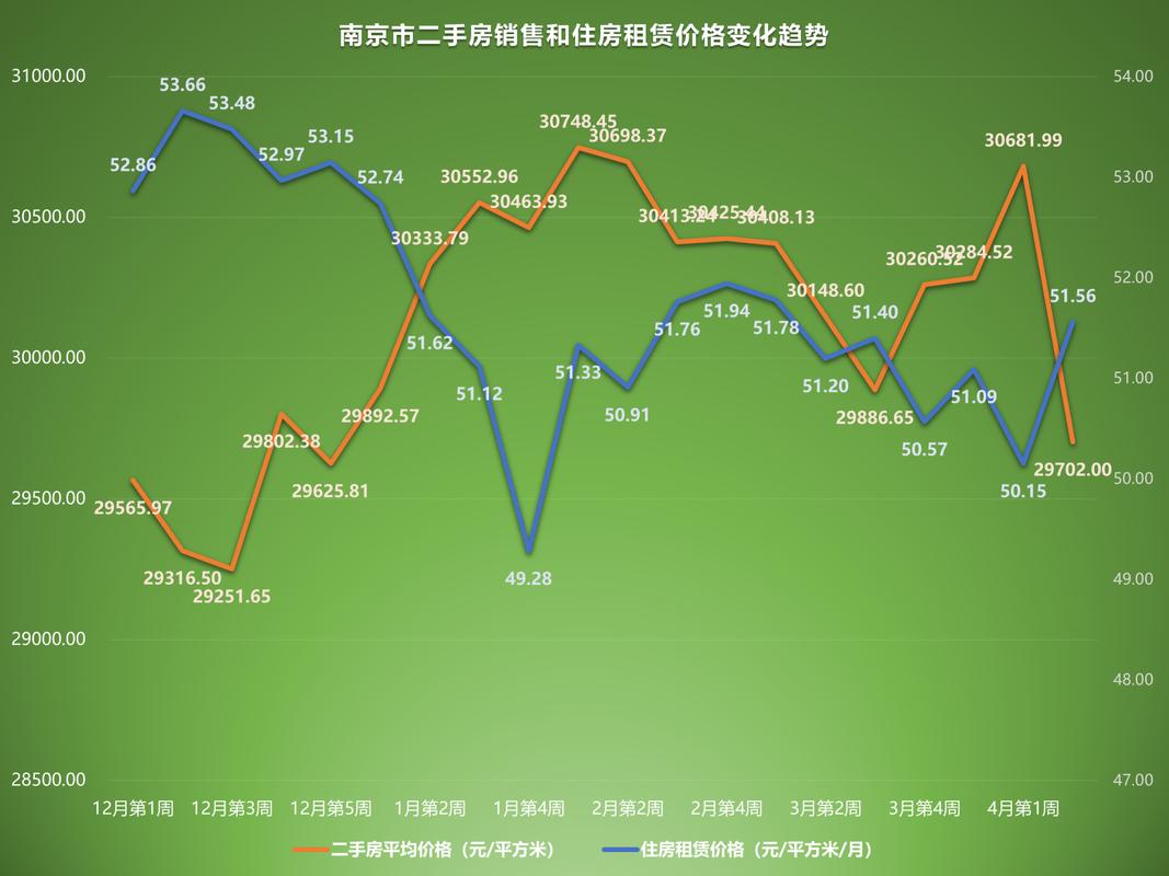 2023年6月房价走势图：新房持平或略降，二手房全面下跌