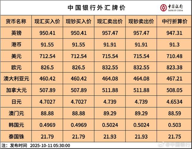 美元存款利率上浮_美元结构性存款产品推荐_中国银行外汇定存利率